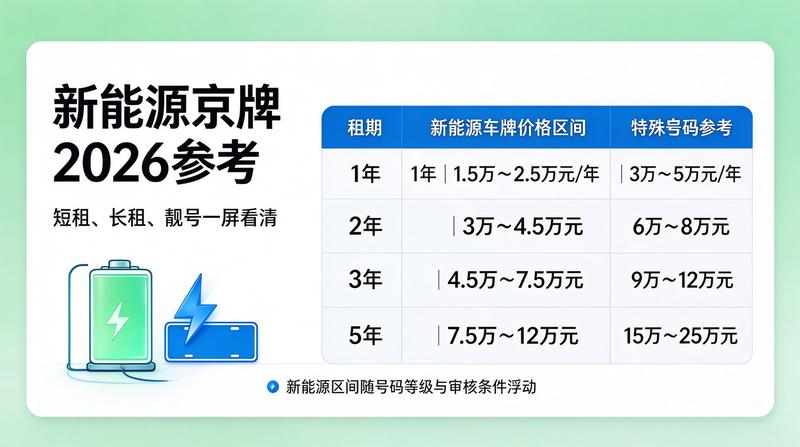 如何规避租赁风险